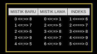 mistik index