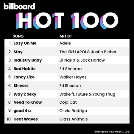 VA - Billboard Hot 100 Singles Chart 13-11 (2021)