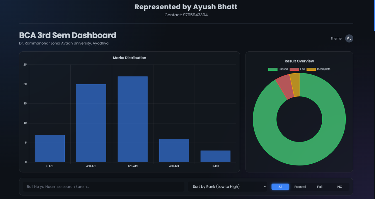 Web Scraping and Data Dashboard Project