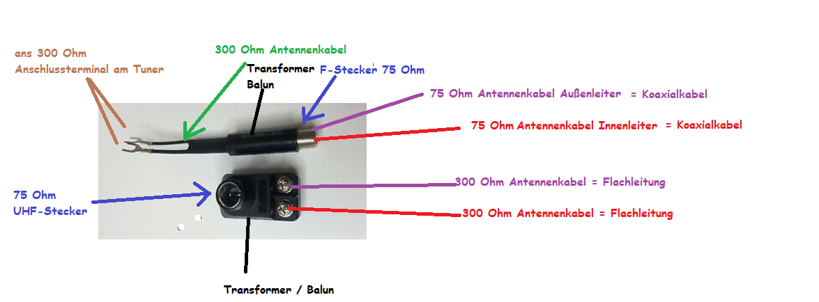 [Bild: 75-auf-300-Ohm-Transformator.png]