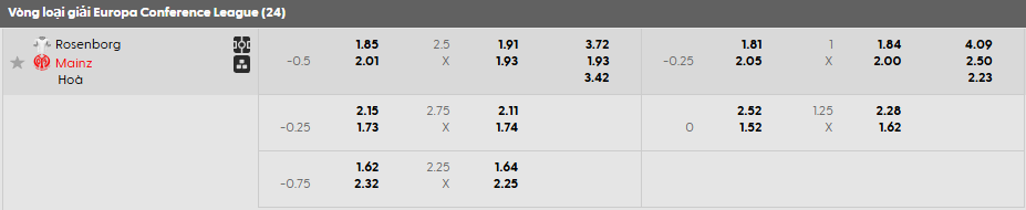 Tỷ lệ kèo Rosenborg vs FSV Mainz 05  
