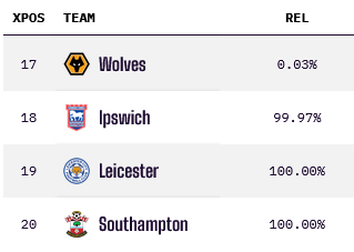 Screenshot-2025-04-08-at-12-53-23-Premier-League-Table-Opta-Analyst
