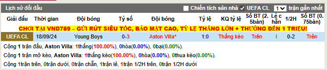 Thành tích đối đầu Aston Villa vs Young Boys