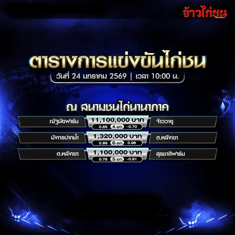 โปรแกรมไก่ชน สนามชนไก่นานาภาค วันที่ 24 มกราคม 2569 เวลา 10:00 น. ตารางการแข่งขันพร้อมราคาและจำนวนยก