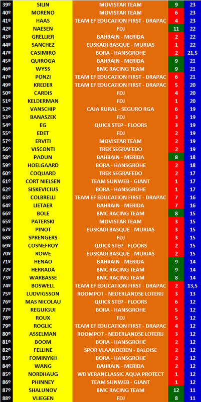 Ranking Anual UWT Copa2