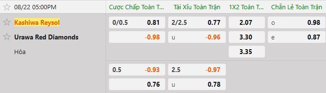 Soi kèo tài xỉu cả trận Kashiwa Reysol vs Urawa Reds