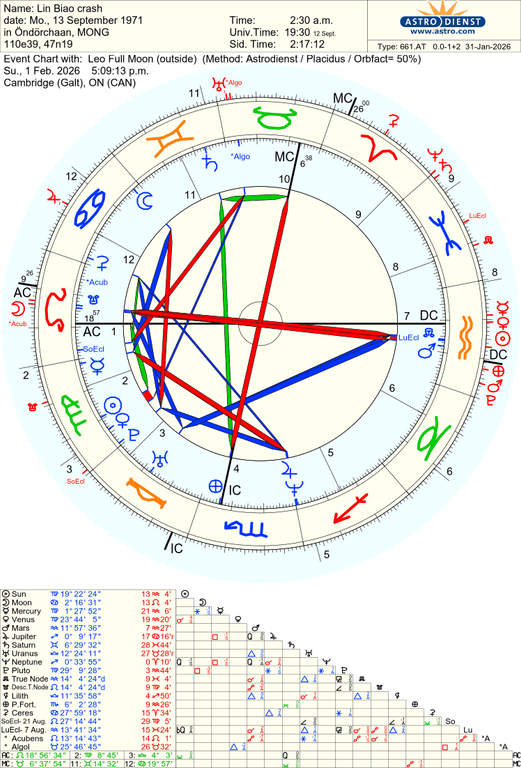 astro 661at lin biao crash leo full moon 13141 3927803
