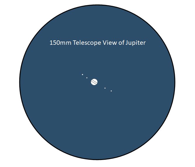 150mm telescope view of Jupiter
