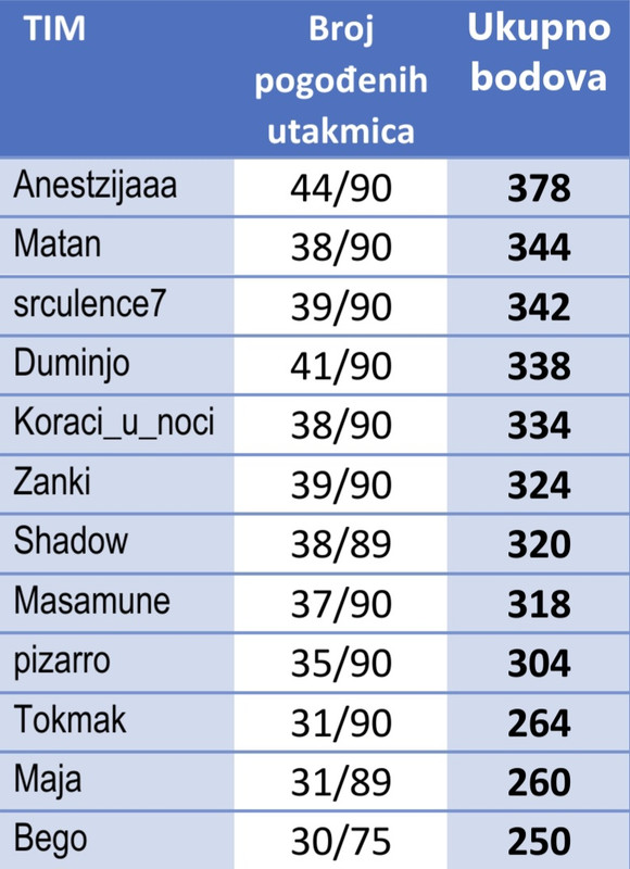 Screenshot_20240407_231324_Microsoft 365 (Office)