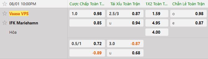 Soi kèo tài xỉu cả trận VPS vs Marienhamn