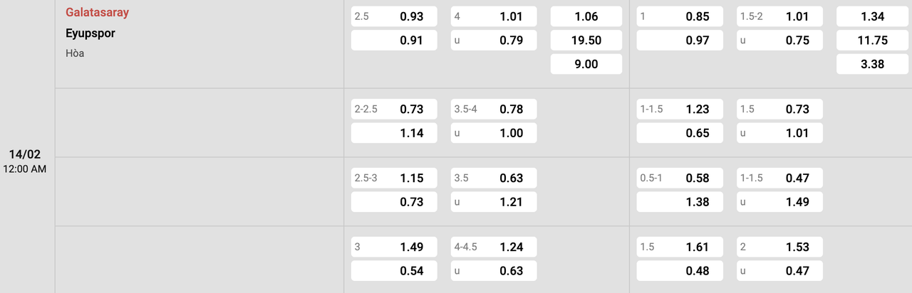 Tỷ lệ kèo Galatasaray vs Eyupspor