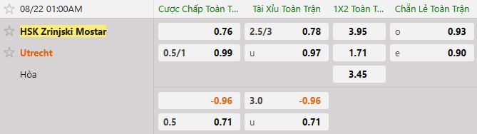 Soi kèo tài xỉu cả trận Zrinjski vs Utrecht