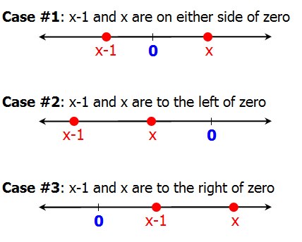 numline0
