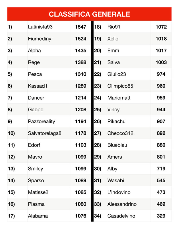 Classifica generale  (5)_page-0001