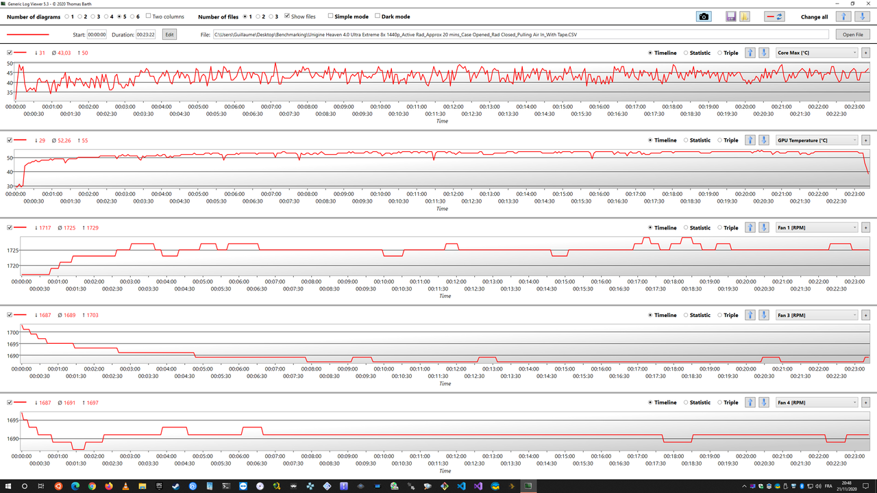 Unigine Heaven 4.0 Ultra Extreme 8x 1440p_Active Rad_Approx 20 mins_Case Opened_Rad Closed_Pulling A