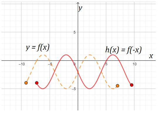 Precalculus with Trigonometry: Concepts and Applications ...