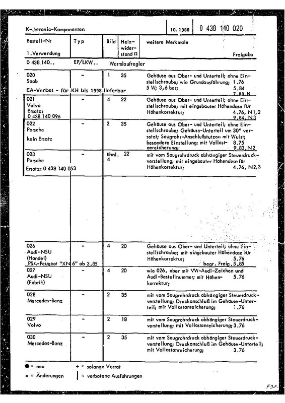 warm-up-regulator-list-p (2)