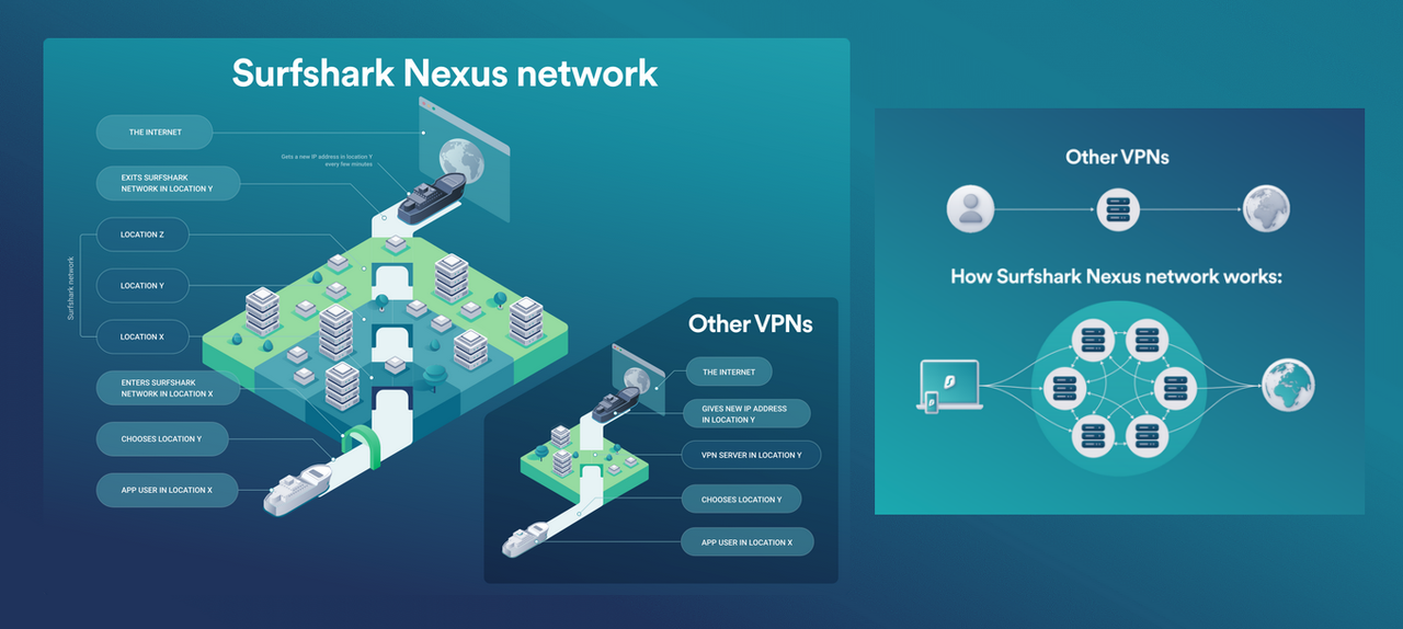 [Image: 6-How-Nexus-Works.png]