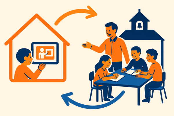 Schéma de la classe inversée