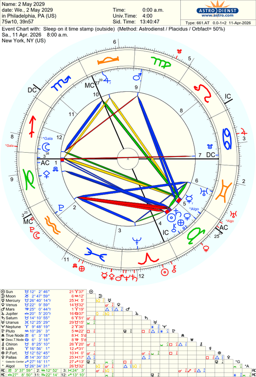 astro 661at 2 may 2029 sleep on it time stamp 43298 592868