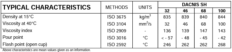 dacnis sh series