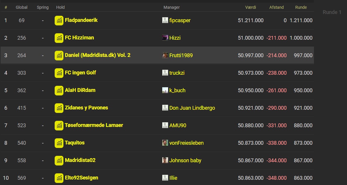 1. Runde LaLiga Manager