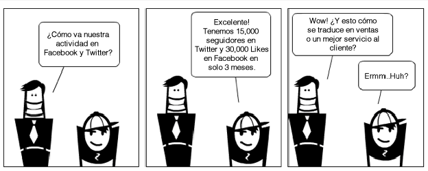 Cómo medir el ROI en campañas de marketing digital Cómo medir el ROI en campañas de marketing digital