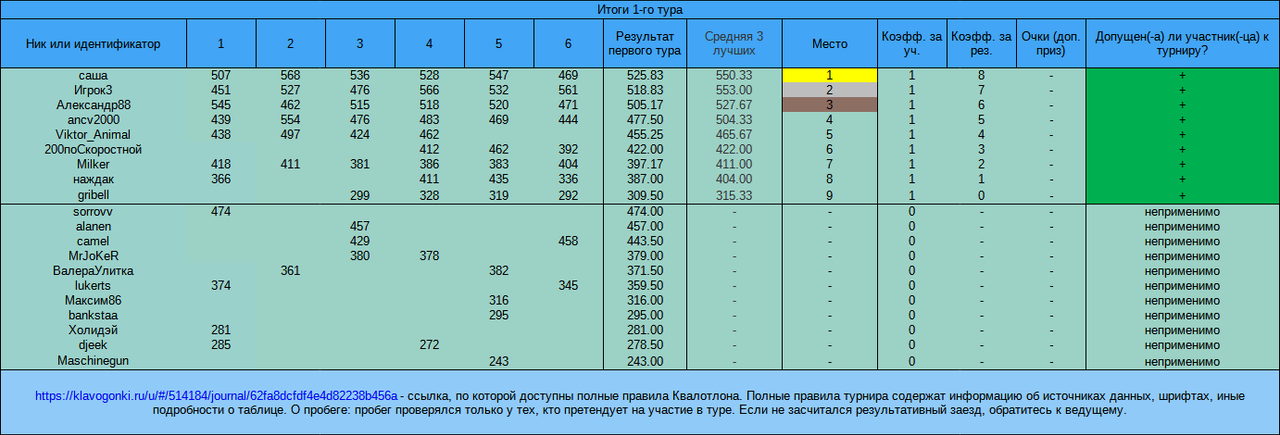 1-й тур, Квалотлон №84