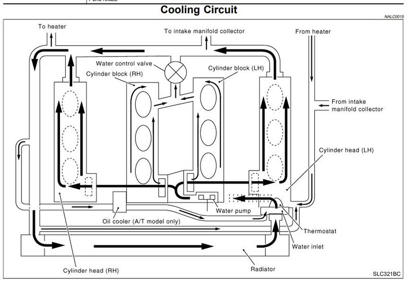 VG35-DE-cooling-diagram.jpg