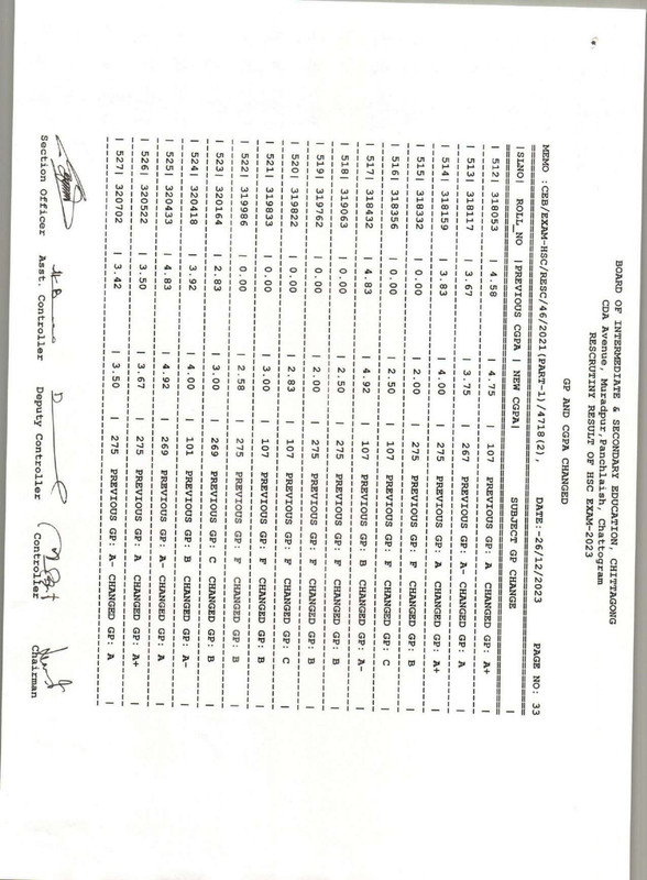 Chittagong-Board-HSC-Rescutiny-Result-2023-PDF-34