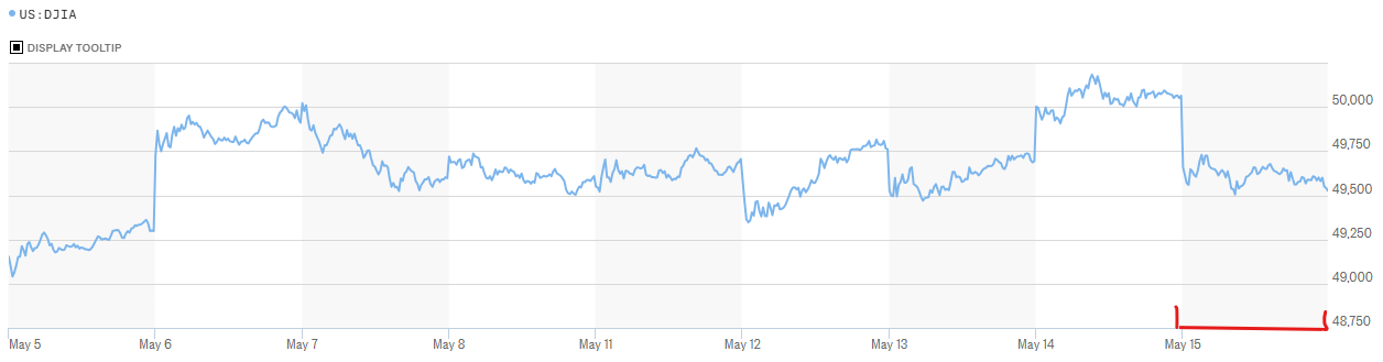 May-17-DJIA.png