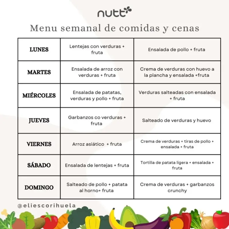 Menús semanales