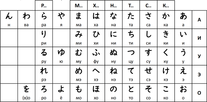 https://i.postimg.cc/CLCfNwwV/hiragana-p.png
