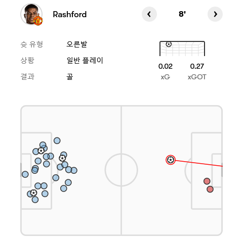 Screenshot-2024-03-05-at-10-01-28-Manchester-City-Manchester-United-H2-H