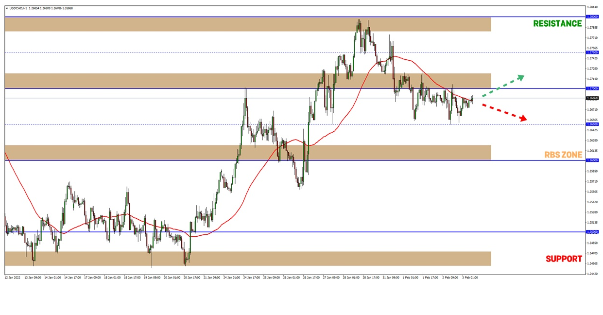 Analisa Forex FXOpen - Page 3 Gd11