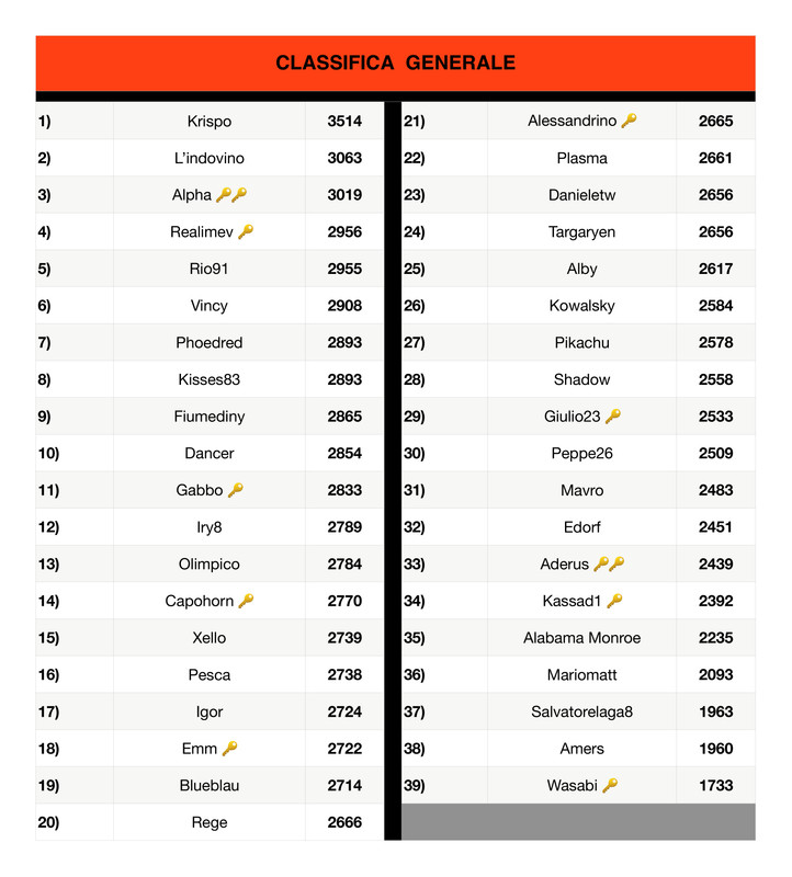 Classifica generale  (7)_page-0001 (1)