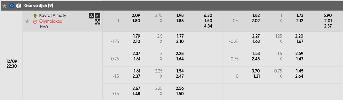 Tỷ lệ kèo FC Kairat Almaty vs Olympiakos Piraeus
