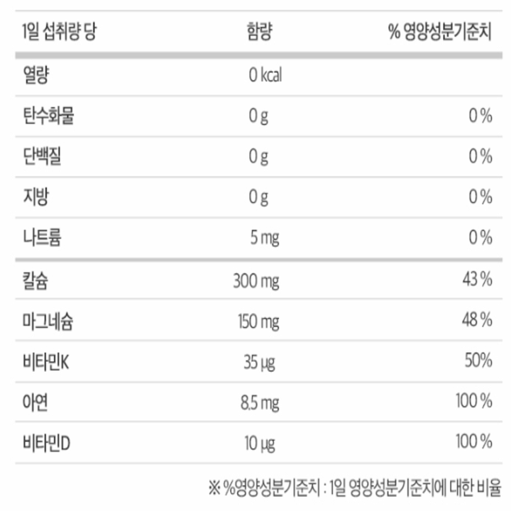 meditamin-kalmadia-K2-minijeong-126g-1gae-180jeong