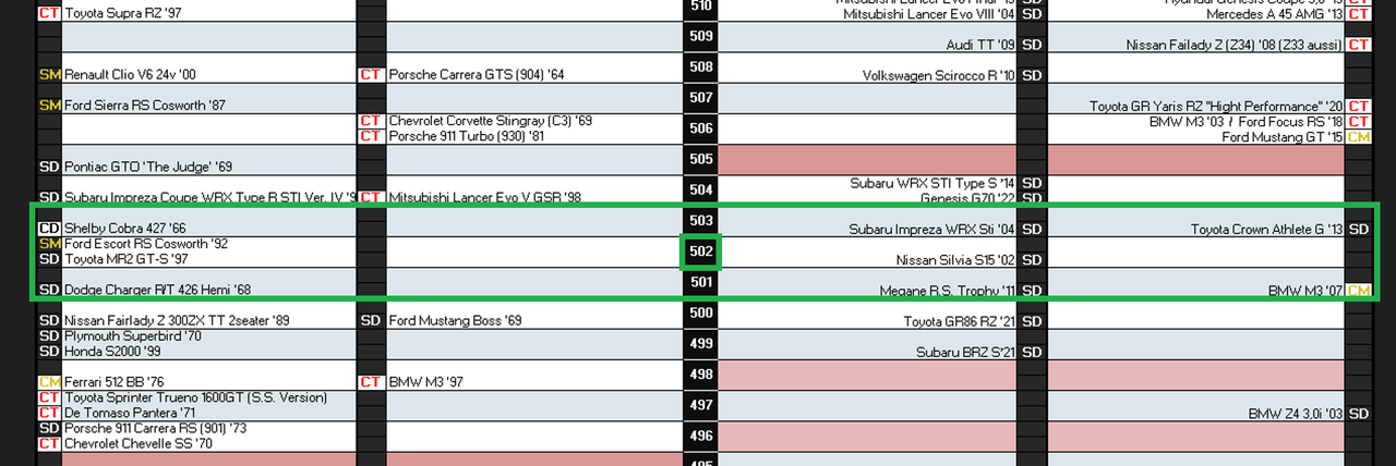 Shuffle Races Selection