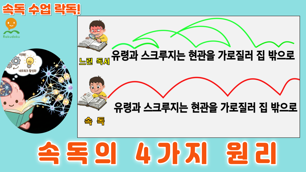 속독의4가지원리260217 001