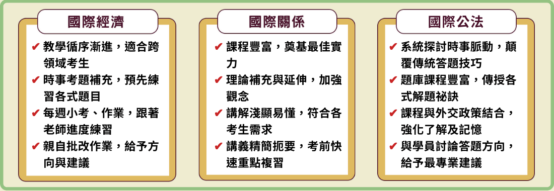 國際經濟,國際關係,國際傳播,外特課程,百官網