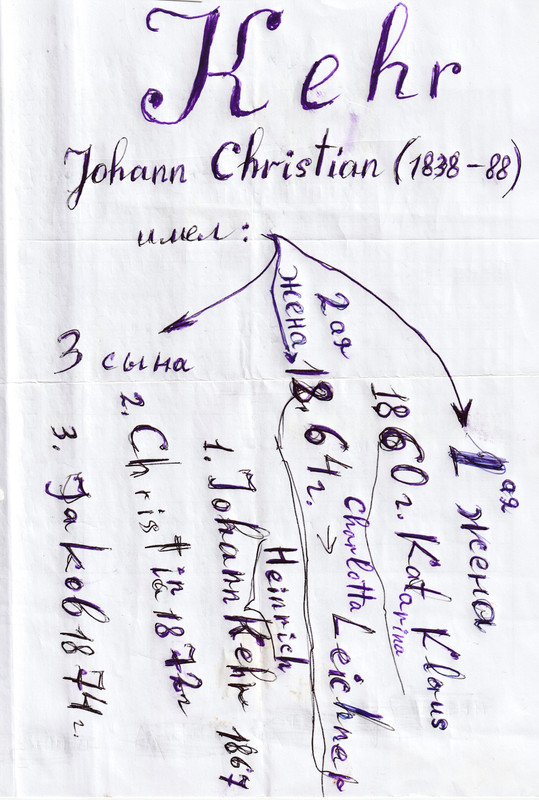 Kehr Johann Christian