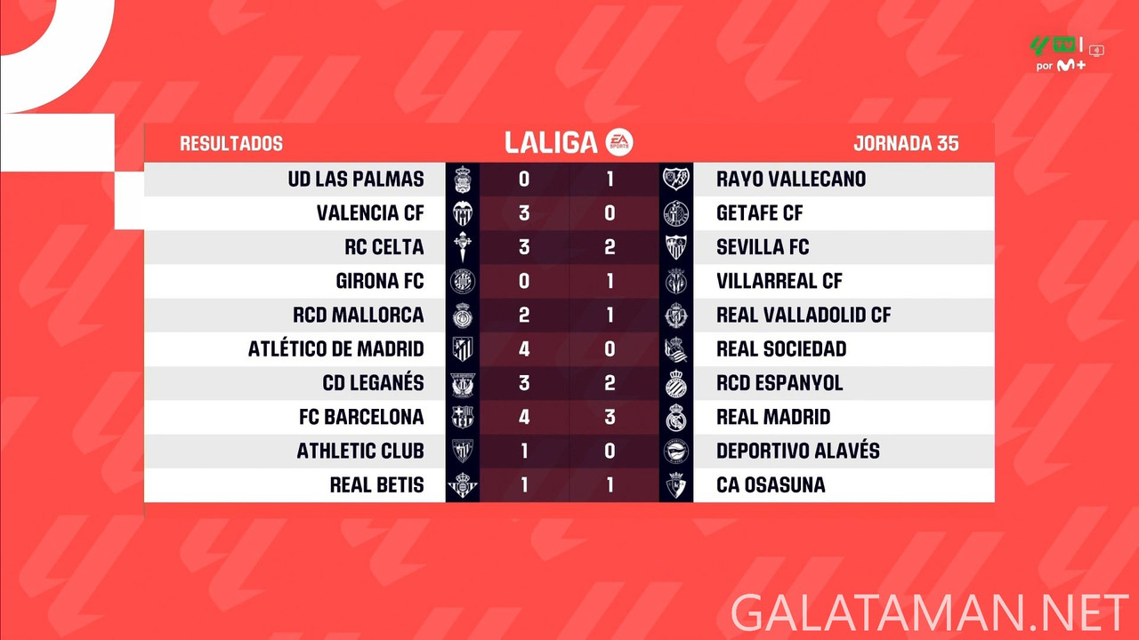 [Image: 20250512-LALIGAES-MD35-HGS-1080-mkv-snap...46-084.jpg]