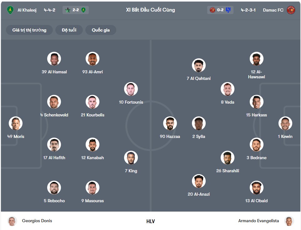 doi hinh Al Khaleej vs Damac FC