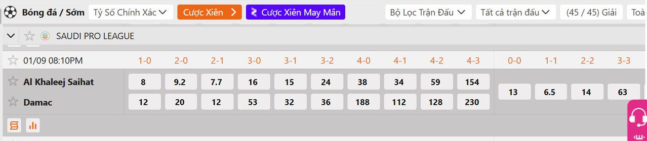Tỷ lệ tỷ số chính xác Al Khaleej vs Damac FC