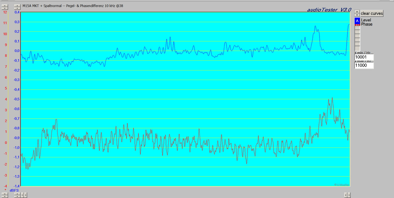 M15A MKT   Spaltnormal -- Pegel- & Phasendifferenz 10 kHz @38