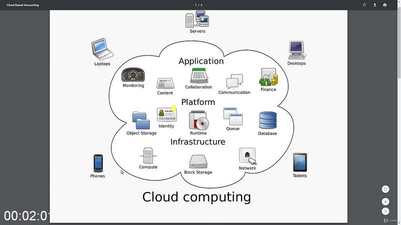 [Image: Accounting-Software-Bean-Balance-SAAS-ba...unting.jpg]