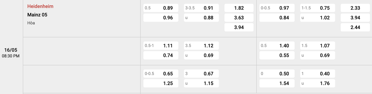 Tỷ lệ kèo Heidenheim vs Mainz