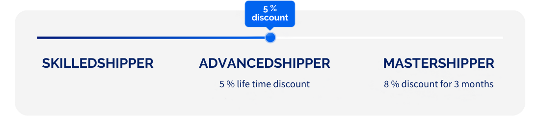 Advancedshipper