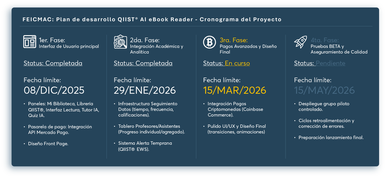 Bienvenido a QIIST e-Book Reader